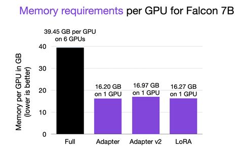 atm 9 ram requirements.